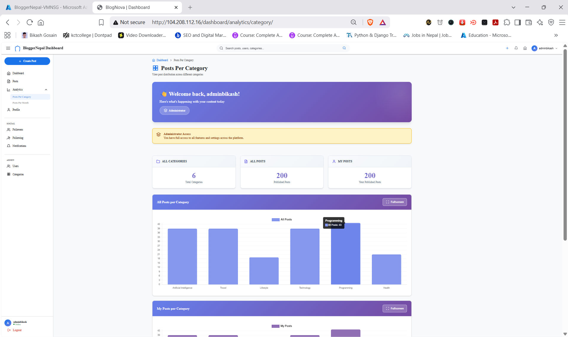 BloggerNepal analytics dashboard